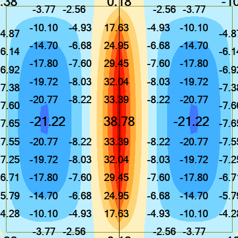Line support - moments
